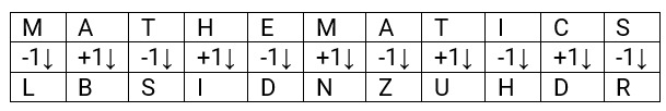 CSAT question diagram