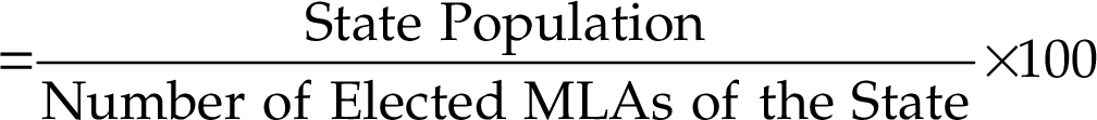 Political Science question diagram