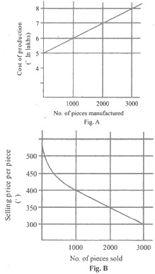 CSAT question diagram