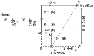 CSAT question diagram