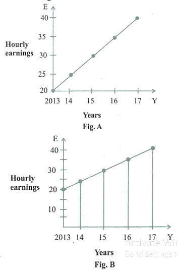 CSAT question diagram