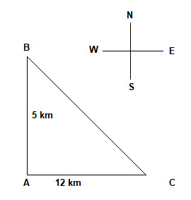 CSAT question diagram