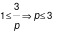 CSAT question diagram