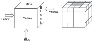CSAT question diagram