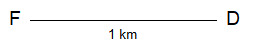 CSAT question diagram