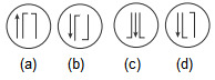 CSAT question diagram