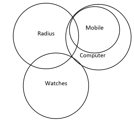 CSAT question diagram