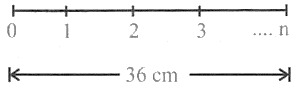 CSAT question diagram
