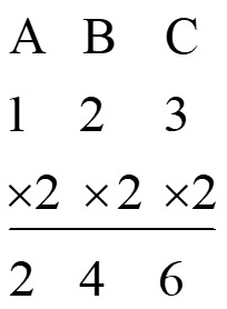 CSAT question diagram