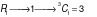 CSAT question diagram