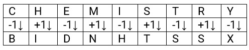CSAT question diagram