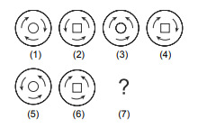 CSAT question diagram