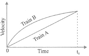 CSAT question diagram