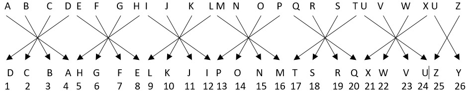 CSAT question diagram