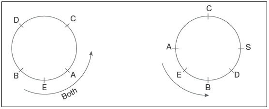 CSAT question diagram