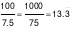 CSAT question diagram