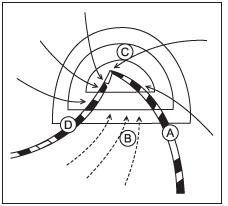 Geography question diagram