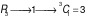CSAT question diagram