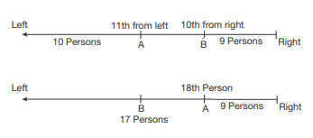 CSAT question diagram