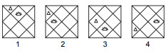 CSAT question diagram
