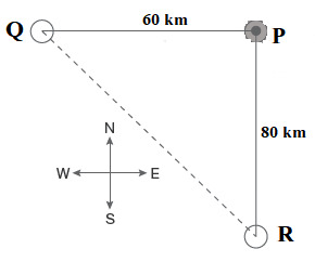 CSAT question diagram