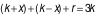 CSAT question diagram